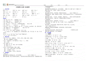 统编版高中语文下册《齐桓晋文之事》知识清单.doc