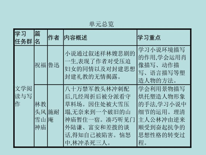 部编版下册语文课件-第六单元　12　祝福(共37张PPT).pptx_第2页