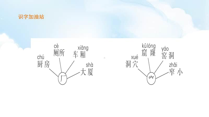 人教部编版二年级下册语文语文园地五 ppt课件（含教案+视频）.pptx_第2页