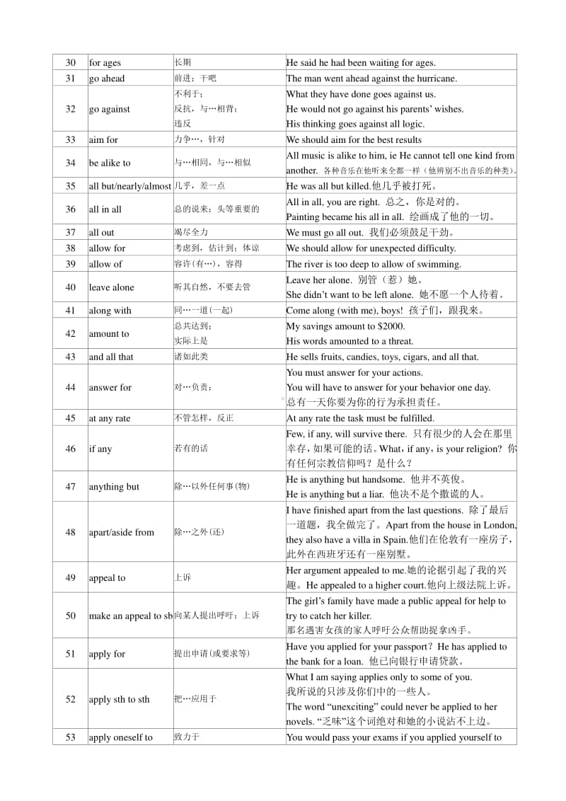 高考英语必背短语集锦.docx_第2页