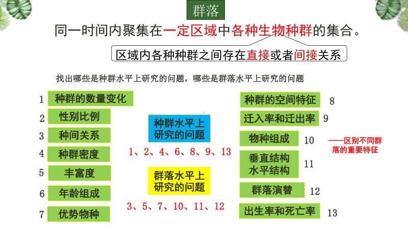 专题9 群落的结构和演替 课件（42张ppt）2021届高三高考生物一轮复习.pptx_第3页