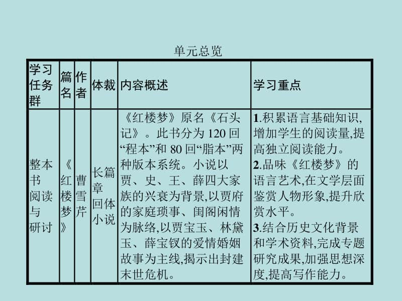 部编版下册语文课件-第七单元　《红楼梦》(共54张PPT).pptx_第2页