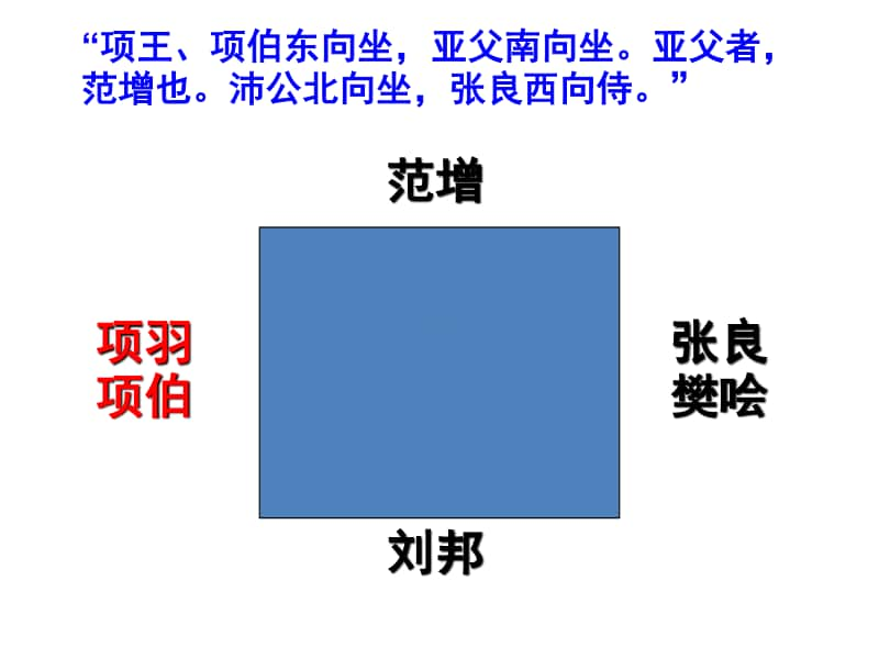 第3课《鸿门宴》第3课时-统编版（2020）高中语文必修下册课件 (共25张PPT).pptx_第3页