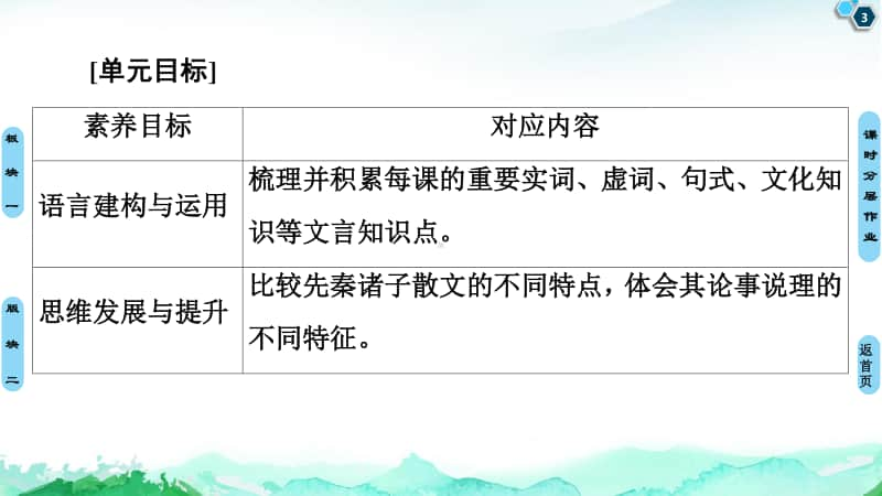 -第1单元 1 子路、曾皙、冉有、公西华侍坐 齐恒晋文之事 庖丁解牛 课件—2020-2021学年高中语文统编版必修下册.ppt_第3页