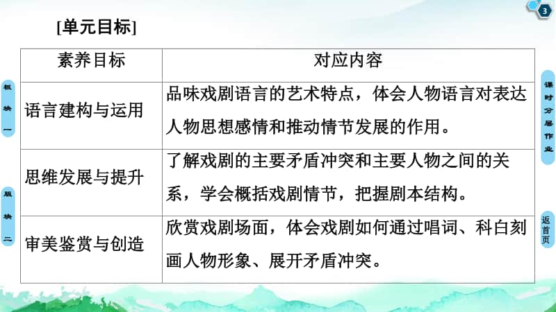 -第2单元 4 窦娥冤（节选） 课件—2020-2021学年高中语文统编版必修下册.ppt_第3页