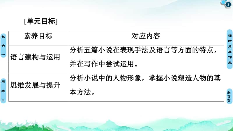 -第6单元 12 祝福 课件—2020-2021学年高中语文统编版必修下册.ppt_第3页