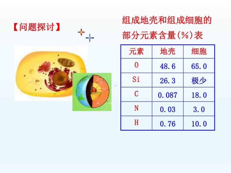 组成细胞的元素和化合物 无机物 课件（27张ppt）2021届高三高考生物一轮复习.ppt_第2页