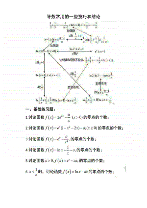 导数常用的一些技巧和结论.docx