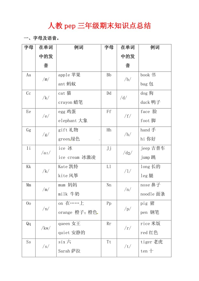 人教pep三年级期末知识点总结.docx_第1页