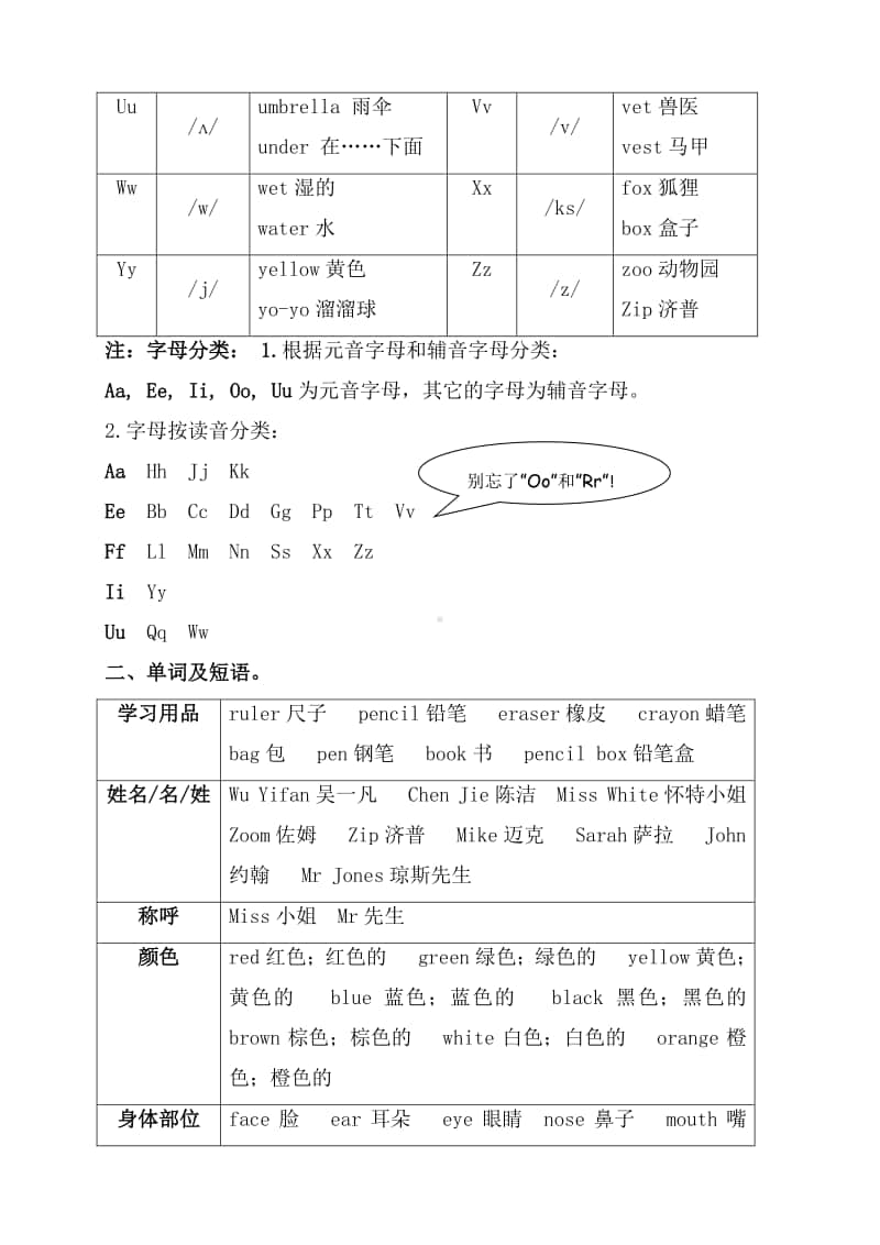 人教pep三年级期末知识点总结.docx_第2页