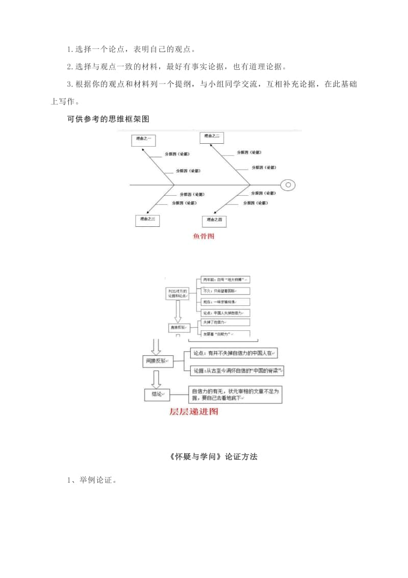 议论文写作指导：论证要合理（附《怀疑与学问》论证方法）.docx_第2页