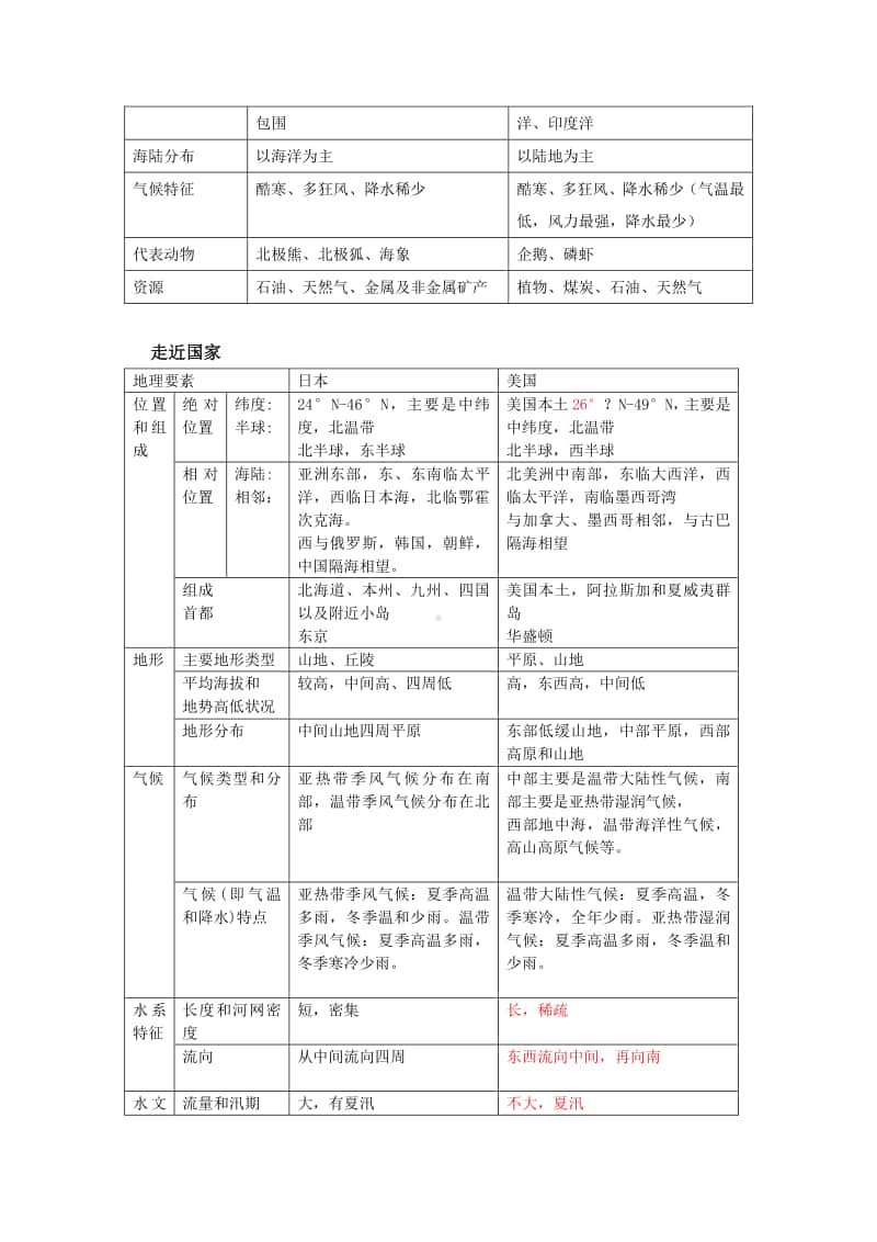 初一下地理课堂练习(区域地理知识归纳二) (2).docx_第2页