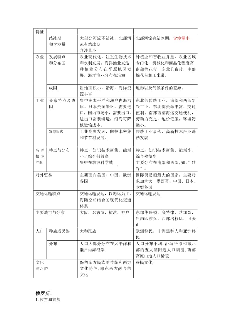 初一下地理课堂练习(区域地理知识归纳二) (2).docx_第3页