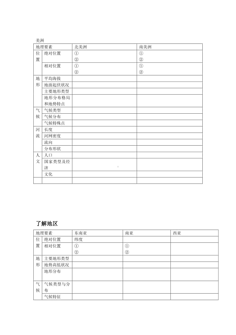 初一下地理课堂练习(区域地理知识归纳).docx_第3页