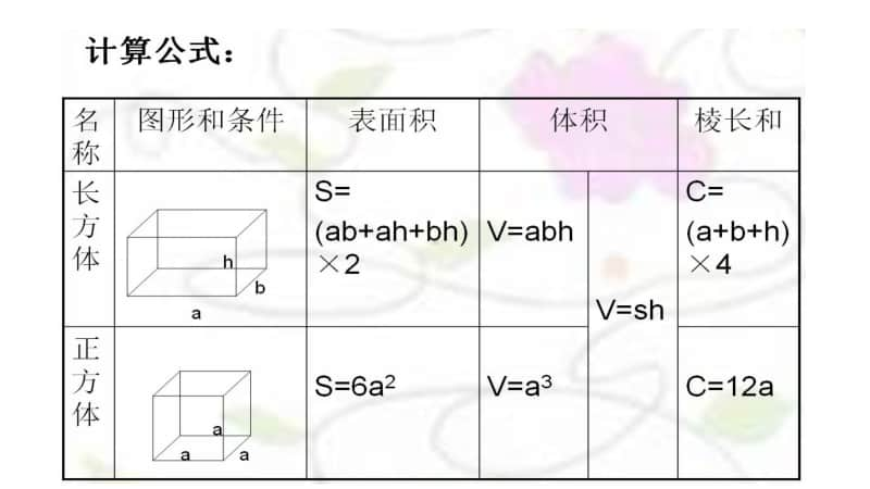 苏教版六上数学1-12整理与练习（2）.ppt_第2页