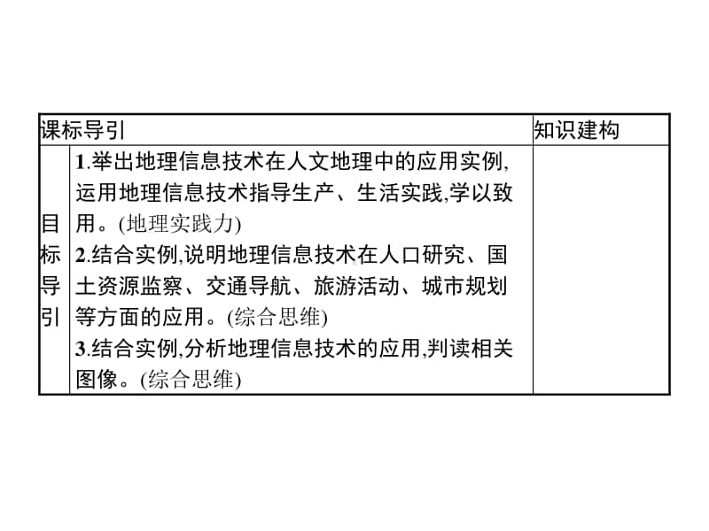 （新教材）2021年高中地理中图版必修第二册课件：第四章　第四节　地理信息技术的应用.pptx_第3页