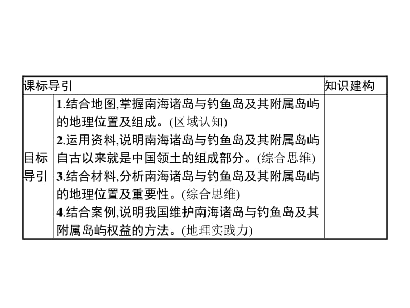 （新教材）2021年高中地理中图版必修第二册课件：第四章　第三节　南海诸岛与钓鱼岛及其附属岛屿.pptx_第3页