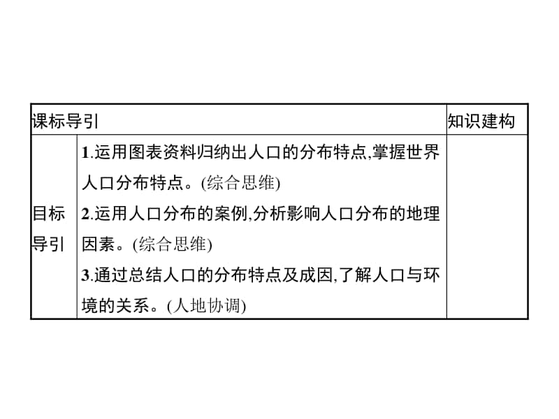 （新教材）2021年高中地理中图版必修第二册课件：第一章　第一节　人口分布的特点及影响因素.pptx_第3页