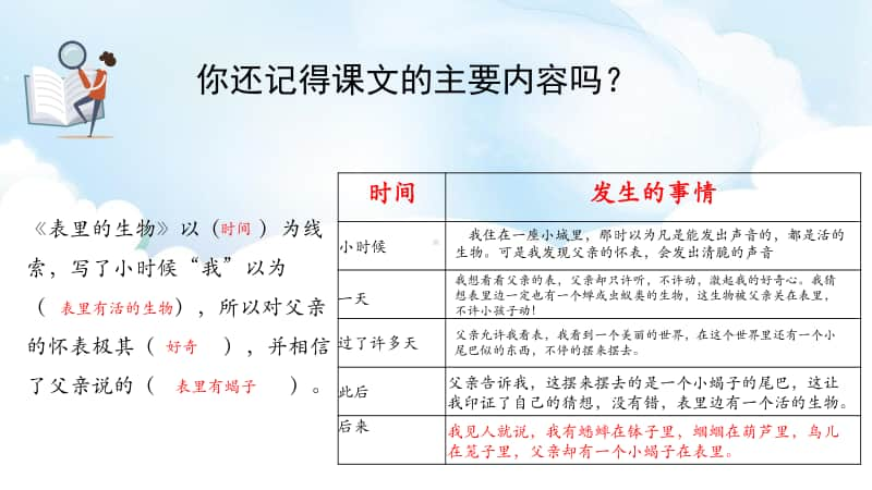 人教部编版六年级下册语文《表里的生物》第2课时ppt课件（含教案+音频）.pptx_第2页