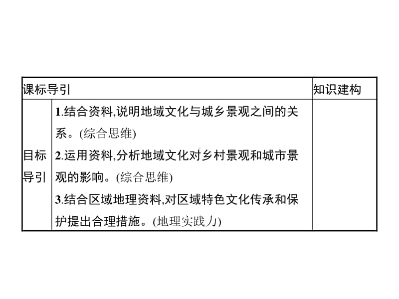 （新教材）2021年高中地理中图版必修第二册课件：第二章　第二节　地域文化与城乡景观.pptx_第3页