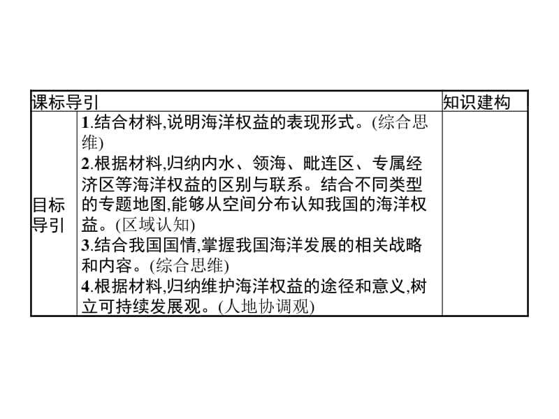 （新教材）2021年高中地理中图版必修第二册课件：第四章　第二节　国家海洋权益与海洋发展战略.pptx_第3页