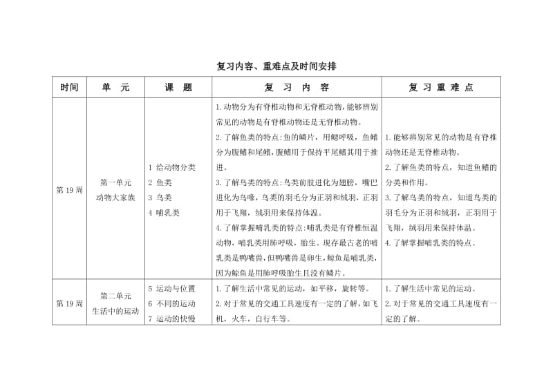 2020新苏教版四年级上册科学复习计划表.docx_第2页