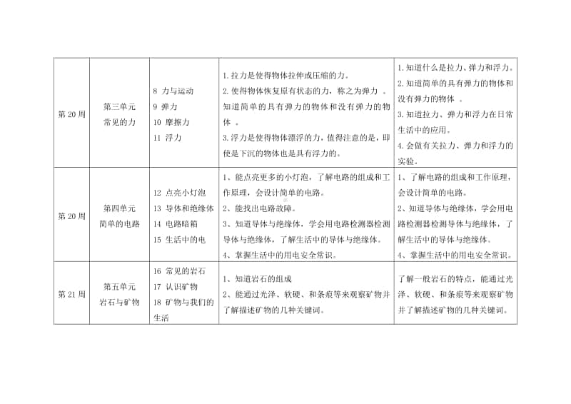 2020新苏教版四年级上册科学复习计划表.docx_第3页