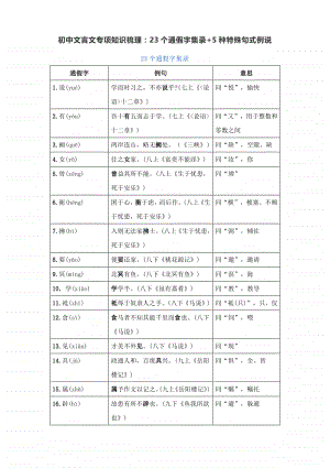 初中文言文专项知识梳理：23个通假字集录+5种特殊句式例说.docx