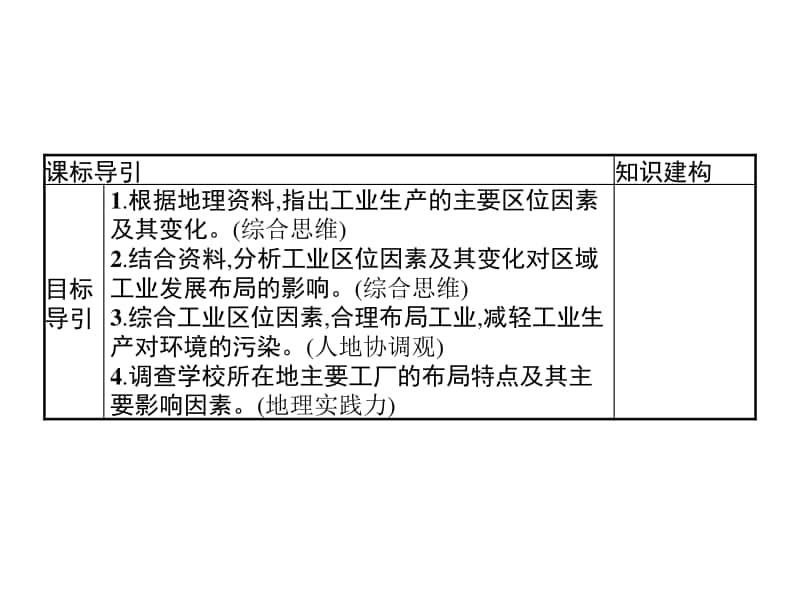 （新教材）2021年高中地理中图版必修第二册课件：第三章　第二节　工业区位因素.pptx_第3页