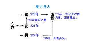 （部编版）七年级上历史18《东晋南朝时期江南地区的开发》优质课堂教学课件.pptx