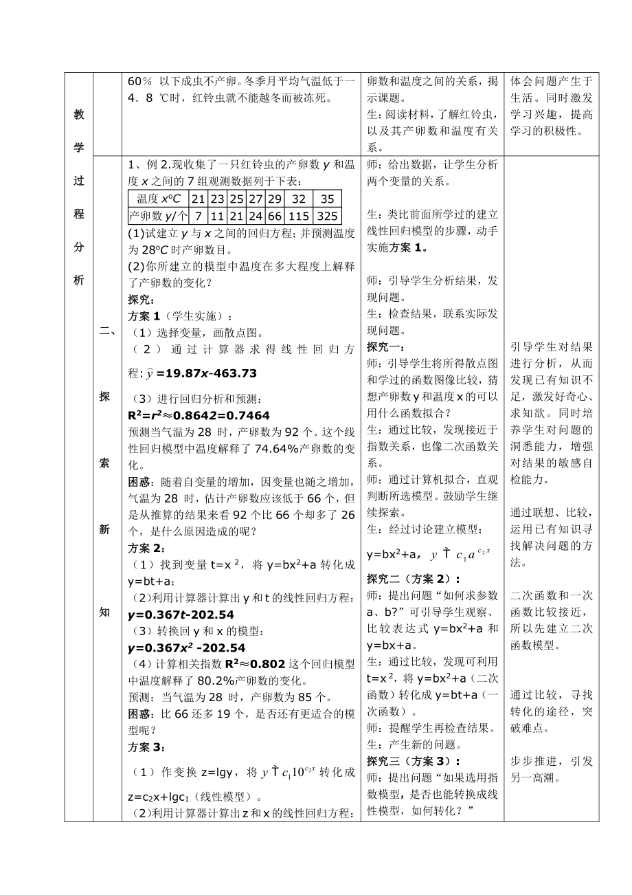 （高中数学优秀教学设计word版）农垦-回归分析的初步应用（吴春霞）.doc_第2页