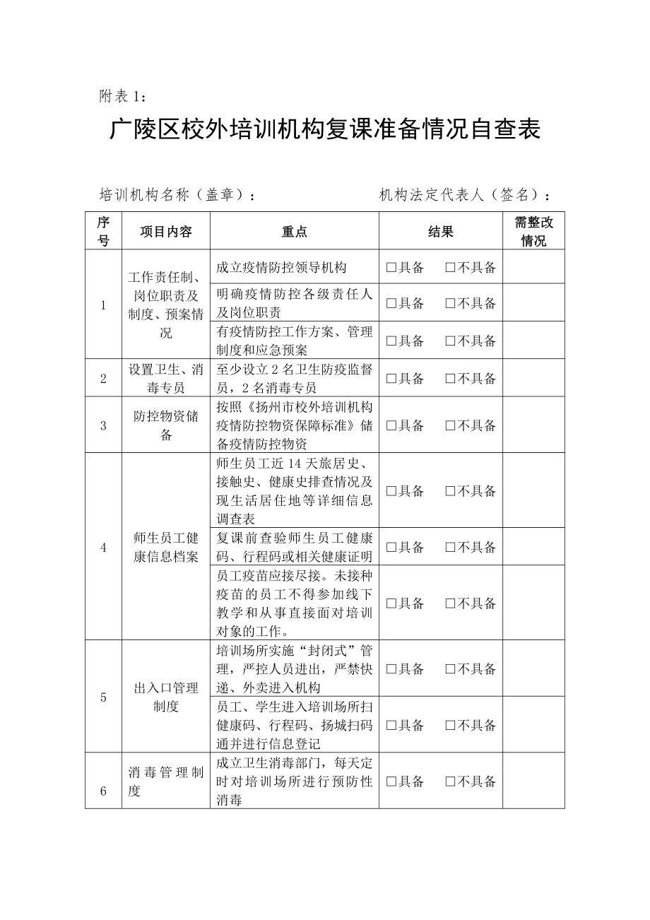 扬州市广陵区校外培训机构复课准备情况自查表.docx_第1页