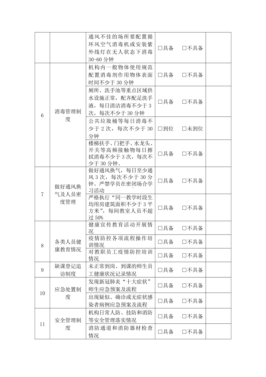 扬州市广陵区校外培训机构复课准备情况自查表.docx_第2页