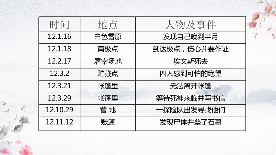 第二单元-写作-学写传记-ppt课件-(含教案)-省级公开课-部编版八年级上册语文(编号：30abe).zip