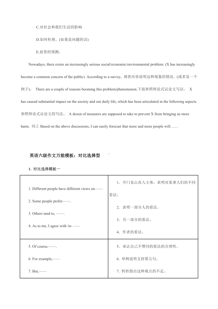 2019年最新英语六级作文必背万能模板汇总.pdf_第3页