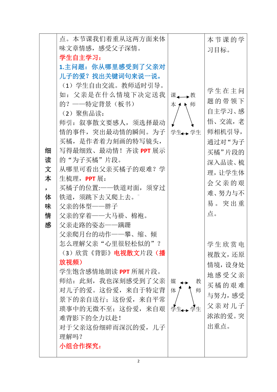 第四单元-阅读-13 背影-教案、教学设计-市级公开课-部编版八年级上册语文(配套课件编号：e0110).doc_第2页