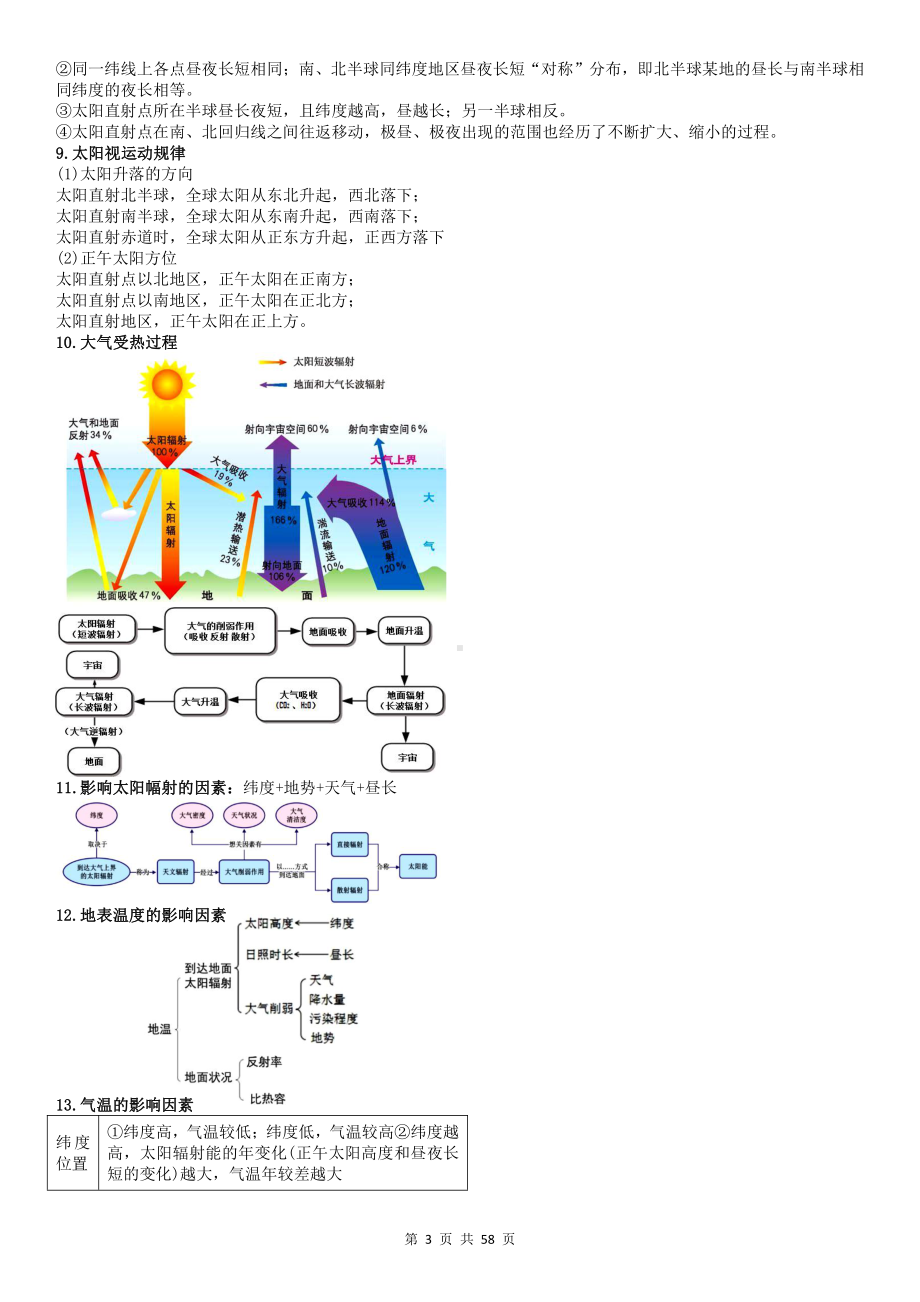 2022年高考地理一轮复习：常考必背考点实用答题模板（附高考模拟试卷及答案3套）.docx_第3页