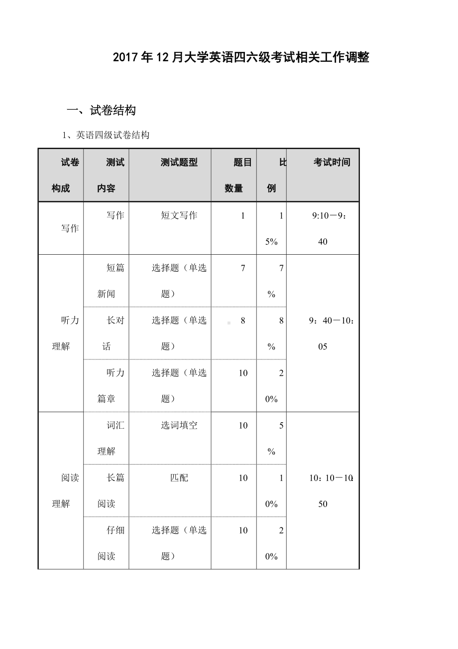 2017年12月大学英语四六级考试相关工作调整.pdf_第1页