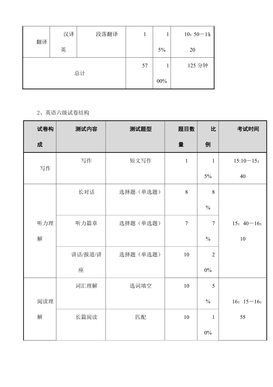 2017年12月大学英语四六级考试相关工作调整.pdf_第2页