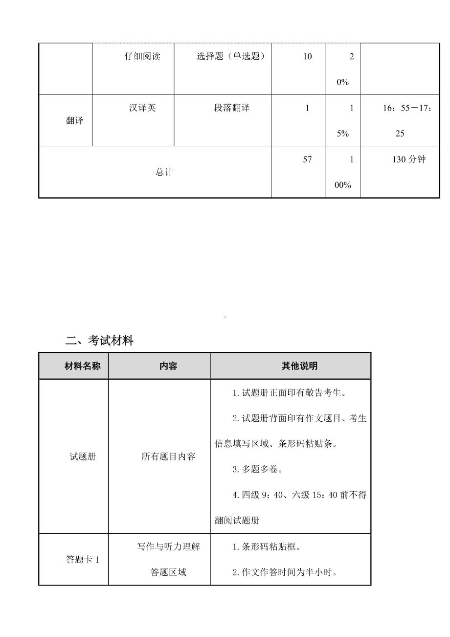 2017年12月大学英语四六级考试相关工作调整.pdf_第3页