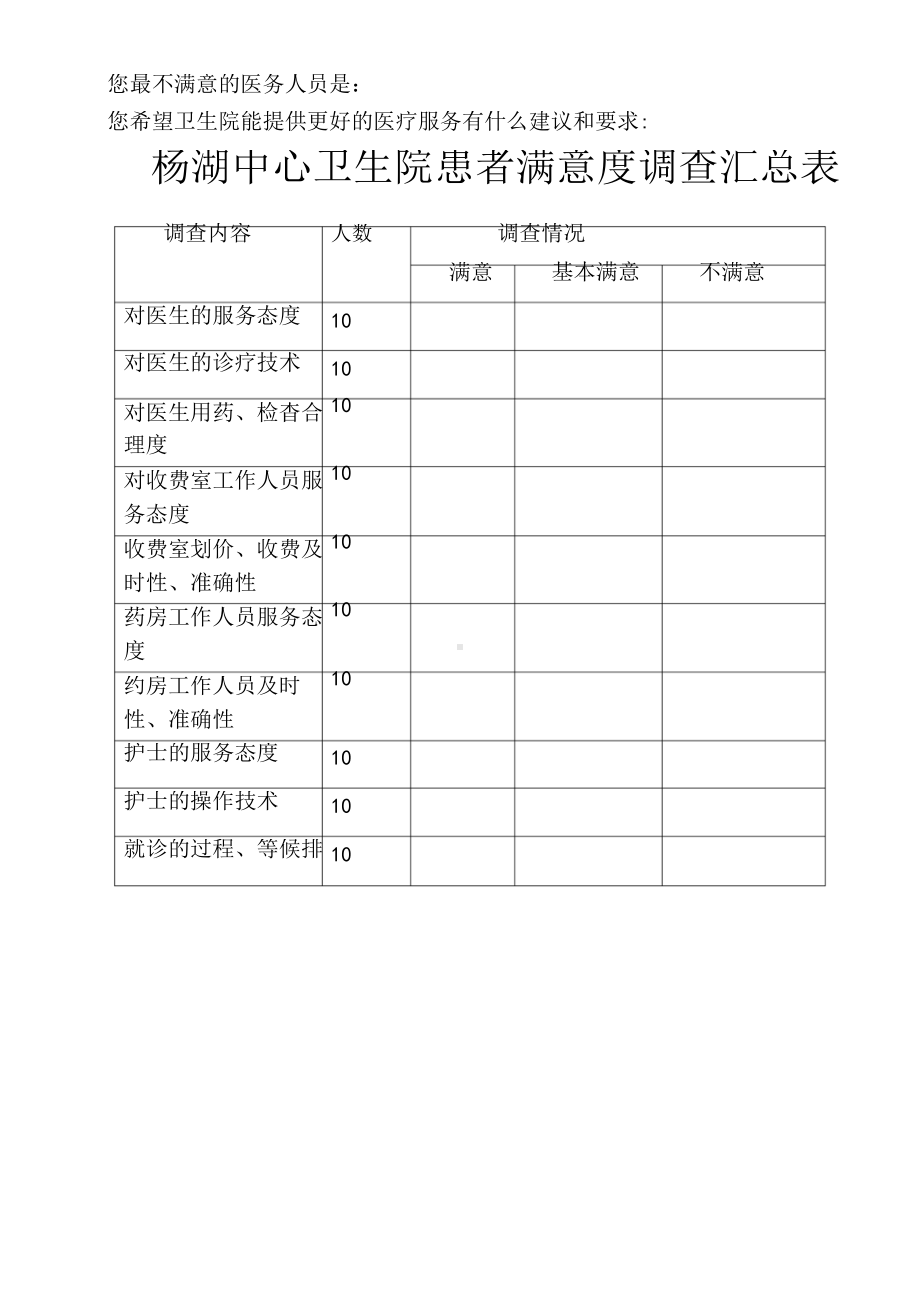 患者满意度调查问卷.docx_第3页