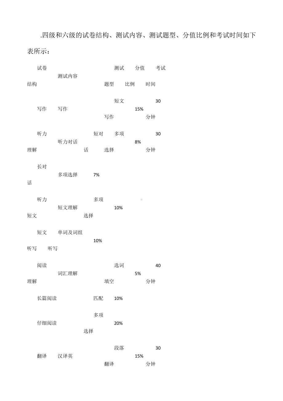 新的四六级分值分配.doc_第1页