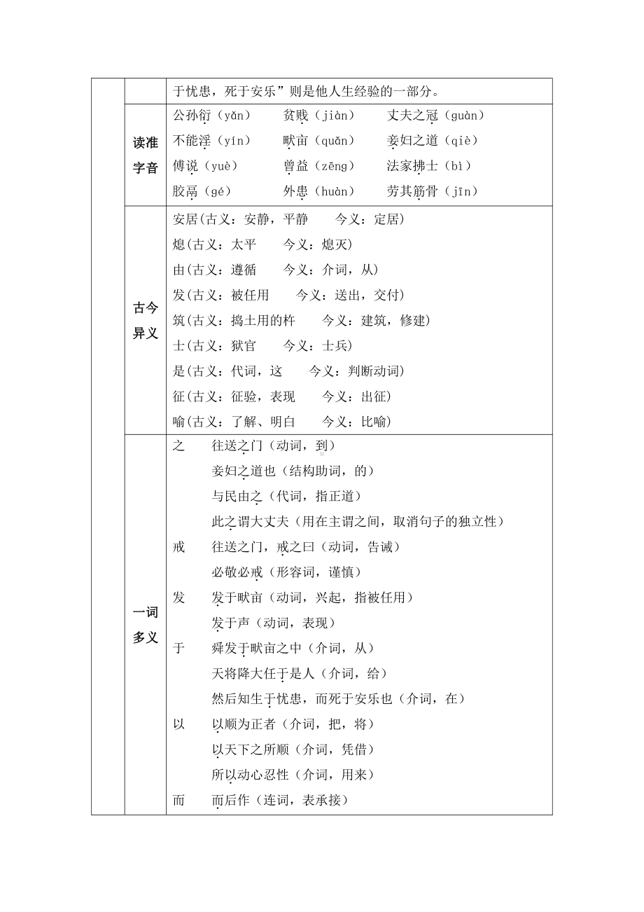 第六单元-阅读-21 《孟子》三章-生于忧患死于安乐-教案、教学设计-市级公开课-部编版八年级上册语文(配套课件编号：9026a).doc_第2页