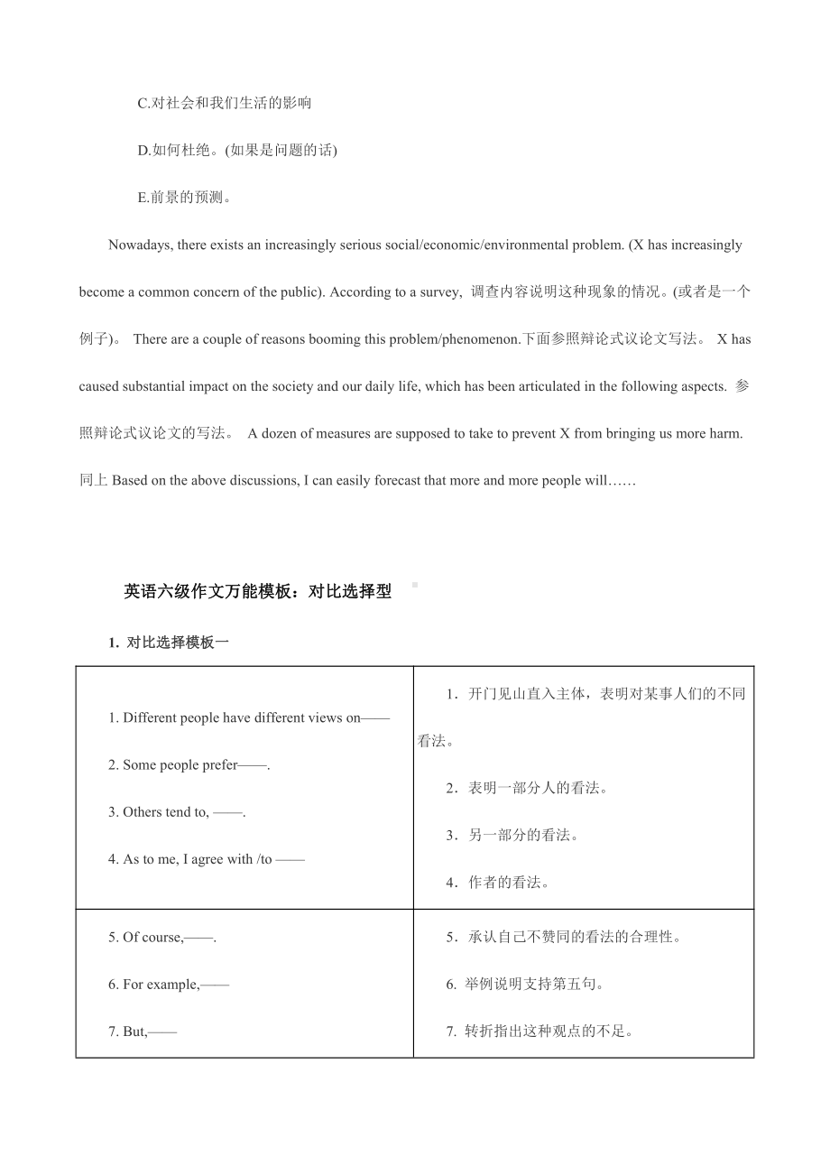 2019年最新英语六级作文必背万能模板汇总.docx_第3页