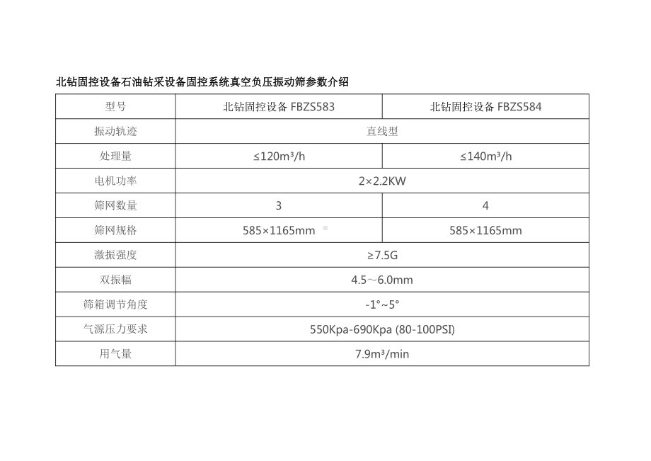 北钻固控设备固控系统石油钻采设备真空负压振动筛固控设备安全基础知识.docx_第3页