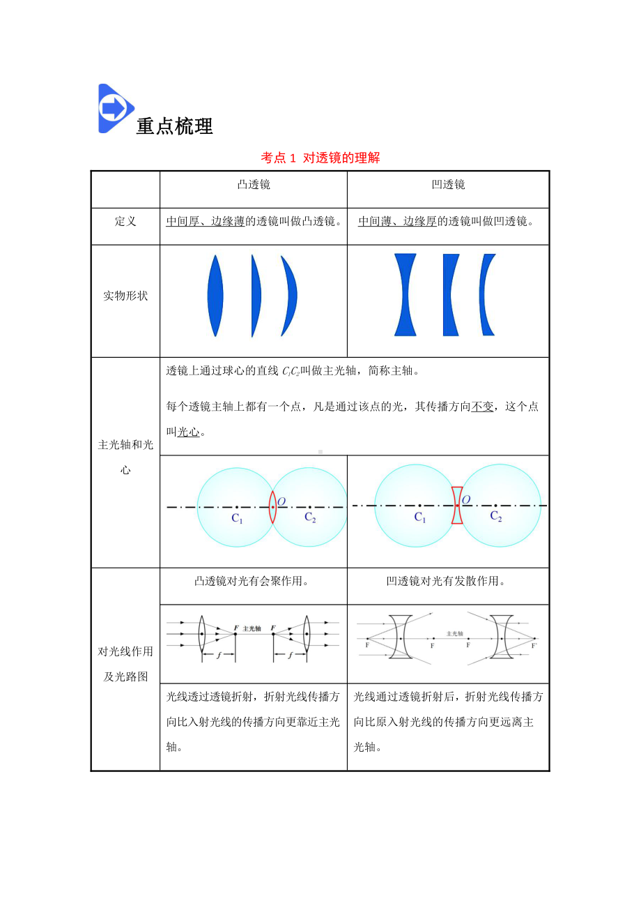 2022年新人教版八上物理知识梳理+拓展+练习 5.1 透镜（含解析）.docx_第2页