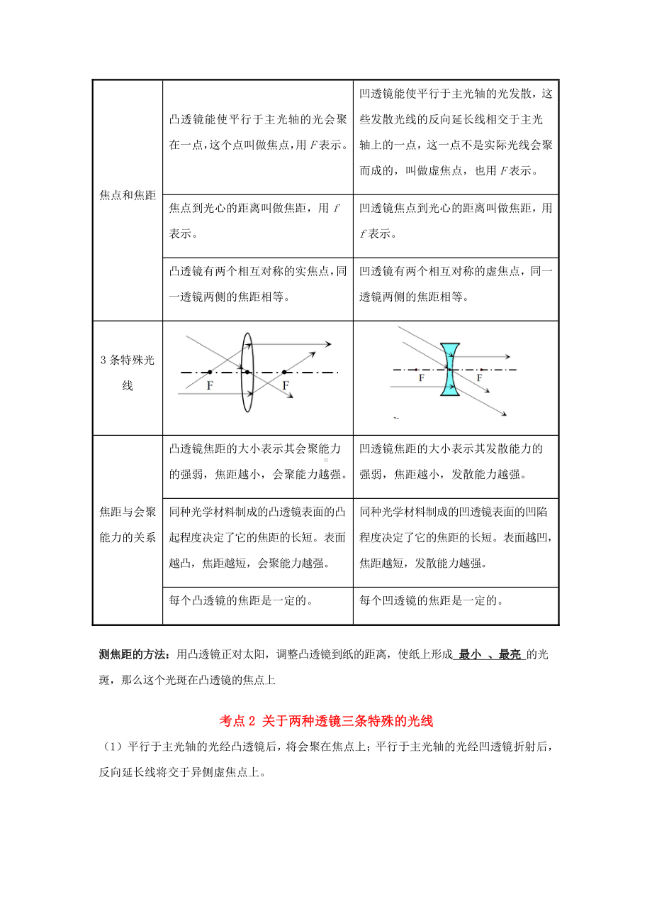 2022年新人教版八上物理知识梳理+拓展+练习 5.1 透镜（含解析）.docx_第3页