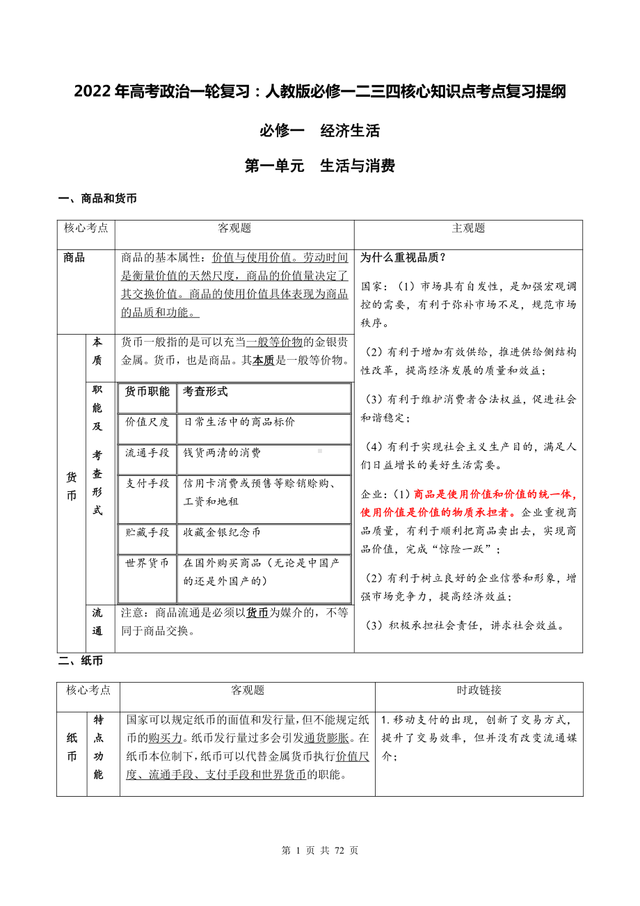 2022年高考政治一轮复习：人教版必修一二三四核心知识点考点复习提纲（全面（实用！）！）.docx_第1页