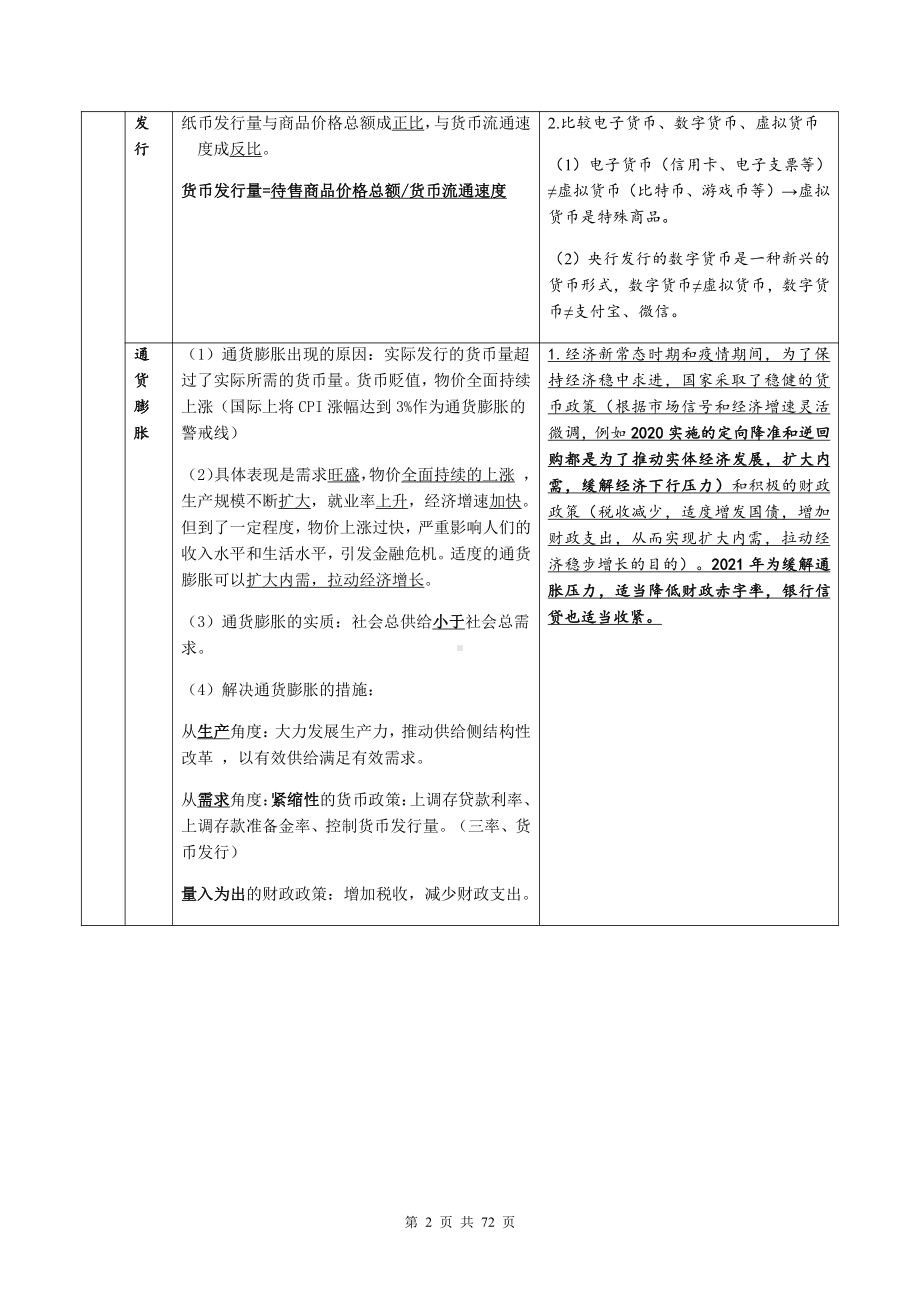 2022年高考政治一轮复习：人教版必修一二三四核心知识点考点复习提纲（全面（实用！）！）.docx_第2页