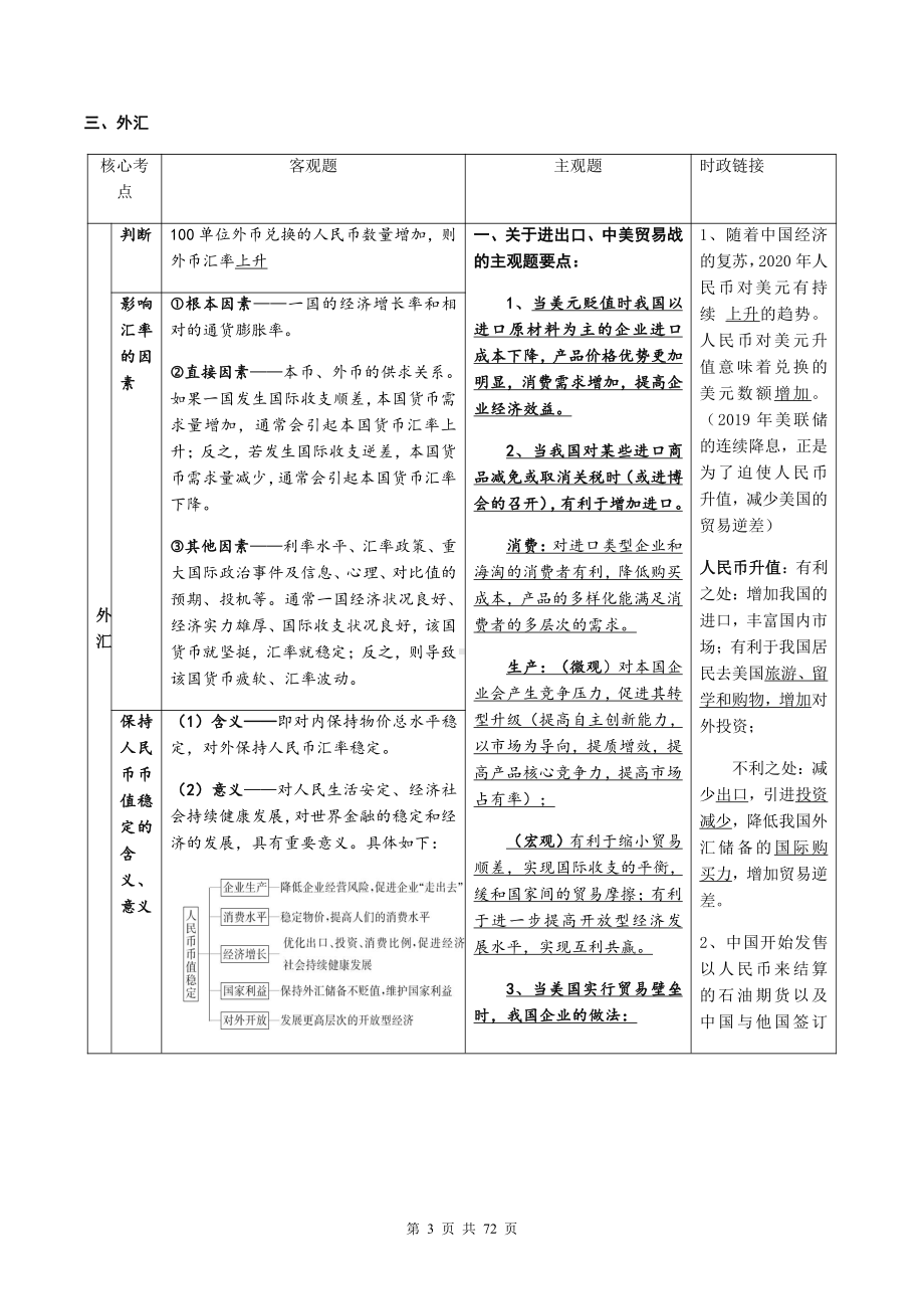 2022年高考政治一轮复习：人教版必修一二三四核心知识点考点复习提纲（全面（实用！）！）.docx_第3页